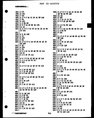 - - - - - - - - - -
REF ID:A64554
e~
201 3 67 252 2346791214182128
202 2 101 36 192 63 84 126
203 7 29 253 ll23
aoJ,. 2 3 4 6 12 17 34 5J. 68 102 254 2127
205 5 41 255 3 5 15 17 5J. 85
206 2 103 256 21f.8163264128
207 392369 257
208 2 4 8 13 16 26 52 104 258 2 3 6 43 86 129
209 ll 19 259 7 37
210 2 3 5 6 7 10 lit. 15 21 30 35 42 260 2 .. 5 10 13 20 26 52 65 130
TO 105 261 392987
211 262 2131
212 2 4 53 106 263
213 3 Tl 264 2 3 Ja. 6 8 11 l2 22 2J,. 33 " 66
21,., 2 107 88 132
215 5 lf.3 265 5 53
216 2 3 If. 6 8 9 12 18 24 27 36 54 266 2 1 14 19 38 133
72 lo8 267 3 89
217 1 31 268 2 4 67 134
218 2 109 269
219 3 73 270 2 3 5 6 9 10 15 18 2'1 30 45
220 2 .. 5 10 11 20 22 JtJI. 55 110 54 90 135
221 13 17 271
222 2 3 6 37 7Je. lll 272 2 4 8 16 17 34 68 136
223 273 3 1 13 21 39 91
224 2 ,. 1 8 J.4 16 28 32 56 ll2 274 2 137
225 3 5 9 15 25 45 75 275 5 11 25 55
2'C6 2113 276 2 3 4 6 12 23 lt6 69 92 138
227 277
228 2 3 It. 6 12 19 38 57 76 Ult. 278 2 139
229 2'19 3 9 31 93
230 2 5 10 23 la6 115 280 2 4 5 1 8 10 14 20 28 35 4o 56
231 3 7 ll 21 33 77 70 llto
232 2 4 8 29 58 116 281
233 282 2 3 >,.7 911- llu.
234 2 3 6 9 13 18 26 39 78 ll7 283
235 5 J,.7 284 2 4 71 llma
236 2459118 285 3 5 15 19 57 95
237 3 79 286 2 ll 13 22 26 J.43
238 2 7 J.4 17 34 119 287 7 41
239 288 234689121618243236
21te> 2 3 .. 5 6 8 10 12 15 J.6 20 2a.. 48 72 96 1"4
30 Ito 118 60 &> 120 289 17
24J. 290 2 5 10 29 58 145
2Jte 2 ll 22 121 291 3 VI
243 39278J. 292 2 4 73 lls6
2411. 2 4 6J. 122 293
2J,.5 5 1 35 49 29'1- 2 3 6 7 14 21 Jae 49 98 147
2116 2 3 6 4182123 295 5 59
247 13 19 296 2 4 8 37 74 lJa.8
MB 248316212~ 291 3 9 11 27 33 99
249 3 83 298 2 149
250 2 5 10 25 50 125 299 13 23
251 300 2345610121520253050
CUD::mamlL 41.9
60 75 l.00 150
 