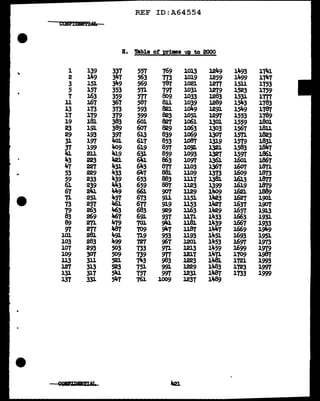 REF ID:A64554
B. Table ot primes up to 2000
l 139 337 557 769 1013 1249 1493 1741
2 149 347 563 773 1019 1259 1499 1747
3 151 349 569 787 1021 1277 15ll 1753
5 157 353 571 797 1031 1279 1523 1759
•
7 J.63 359 577 809 1033 1283 1531 1Tn
11 J.67 367 587 8l.l 1039 1289 1543 1783
13 173 373 593 821 1049 1291 1549 1787
17 179 379 599 823 1051 1297 1553 1789
19 181 383 601 827 1061 1301 1559 J.801
23 191 389 607 829 1063 1303 1567 J.8U
29 193 397 613 839 1069 1307 1571 l.823
31 197 4o1 617 853 l.o87 1319 1579 J.831
37 199 JM)9 619 857 1091 1321 1583 J.847
41 211 419 631 859 l.093 1327 1597 J.86l.
43 223 421 641 863 1097 1361 l.6ol J.867
Jt.7 227 431 643 877 1103 1367 J.607 1871
53 229 433 647 88J. 1109 1373 J.609 1873
59 233 439 653 883 lll7 138J. l.613 1877
61 239 443 659 887 1123 1399 J.619 1879
67 2la 449 661 wt 1129 14<>9 l.62l 1889
71 251 457 673 9ll 1151 l~ J.627 1901
73 257 "'61 677 919 l153 1427 J.637 1907
79 263 463 683 929 J.J.63 1"29 J.657 19.13
83 269 Jr67 691 937 1171 1433 J.663 1931
89 271 lt.79 701 941 U8J. 1439 l.667 1933
91 277 487 709 947 1187 1447 J.669 1911-9
101 281. lt.91 719 953 ll93 1451 J.693 1951
103 283 499 121 967 1201 1453 J.697 1973
107 293 503 733 971 1213 1459 J.699 1979
109 307 509 739 9TI l.217 1...71 1709 1987
113 311 521 743 983 1223 llt81 1721 1993
l2'1 313 523 751 991 1229 1483 1723 1997
131 317 541 757 997 1231 1487 1733 1999
137 331 547 761 1009 1237 1"89
 