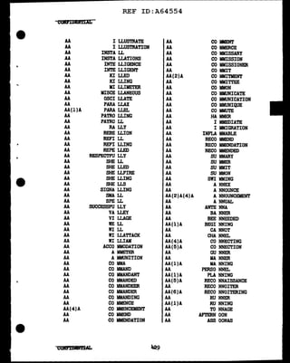 REF ID:A64554
COD'IDDJ:IAL
AA
AA
AA
AA
AA
AA
AA
AA
AA
AA
AA
AA
AA(l)A
AA
AA
AA
AA
AA
AA
AA
AA
AA
AA
AA
AA
AA
AA
AA
AA
AA
AA
AA
AA
AA
AA
AA
AA
AA
AA
AA
AA
AA
AA
AA
AA
AA
AA
AA(4)A
AA
AA
I LLUSTRATE
I LLUSTRATION
INSTA LL
INSTA LLATIONS
INTE LLIGENCE
INTE LLIGENT
KI LLED
KI LLING
MI LLIMETER
MISCE LLANEOUS
OSCI I.LATE
PARA I.LAX
PARA LLEL
PATRO LLING
PAYRO LL
RA LLY
REBE I.LION
REFI LL
REFI LLING
REPE LLED
RESPECTFU LLY
SHE LL
SHE LLED
SHE LLFIRE
SHE I.LING
SHE LLS
SIGNA I.LING
SMA LL
SPE LL
SUCCF.SSFU LLY
VA LLEY
VI LLAGE
WE LL
WI LL
WI LLATTACK
WI LLI.AM
ACCO MMODATION
A DETER
A MMUNITION
CO MMA
CO MMAND
CO MMANDANT
CO MM.ANDED
CO MMANDEER
CO MMANDER
CO MMANDING
CO MMENCE
CO MMENCEMENT
CO MMEND
CO MMENDATION
AA
AA
AA
AA
AA
AA
AA(2)A
AA
AA
AA
AA
AA
AA
AA
AA
AA
AA
AA
AA
AA
AA
AA
AA
AA
AA
AA
AA
AA(2)A(4)A
AA
AA
AA
AA
AA(l)A
AA
AA
AA(4)A
AA(5)A
AA
AA
AA(l)A
AA
AA(l)A
AA(5)A
AA
AA(6)A
AA
AA(l)A
AA
AA
AA
CO MMENT
CO MMERCE
CO MMISSARY
CO MMISSION
CO llMISSIONER
CO MMIT
CO MMITMENT
CO MllITTEE
CO MMON
CO MMUNICATE
CO MMUNICATION
CO MMUNIQUE
CO DUTE
HA MMER
I MMEDIATE
I MMIGRATION
INFLA MMABLE
RECO MMEND
RECO MMENDATION
RECO MMENDED
SU MMARY
SU MMER
SU MMIT
SU MMON
SWI MMING
A NNEX
A NNOUNCE
A NNOUNCEMENT
A NNUAL
ANTE NNA
BA NNER
BEE NNEEDED
BEGI NNING
CA NNOT
CHA NNEL
CO NNECTING
CO NNECTION
GU NNER
MA NNER
MA NNING
PERSO NNEL
PLA NNING
RECO NNAISSANCE
RECO NNOITER
RECO NNOITERING
RU NNER
RU NNING
TO NNAGE
AFTERN OON
ASS OONAS
 