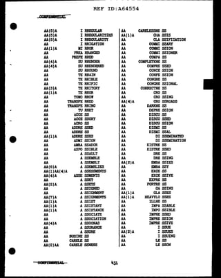 - - - - - -
REF ID:A64554
....cau:mmctIAL
AA(5)A I RREGULAR AA CARELESSNE SS
AA(5)A I RREGULARITIF.S AA(l)A CHA SSIS
AA(5)A I RREGULARITY AA CLA SSIFICATION
AA I RRIGATION AA CODI SSARY
AA(l)A MI RROR AA COMMI SSION
~
AA PREA RRANGED AA COMMI SSIONER
AA PREFE RRED AA COMPA SS
AA(4)A SU RRENDER AA COMPLETENE SS
AA(4)A SU RRENDERED AA COMPRE SSED
AA SU RROUND AA CONCE SSION
AA TE RRAIN AA CONFE SSION
AA TE RRIBLE AA CONGRE SS
AA TE RRIFIC AA CONGRE SSIONAL
AA(;5)A TE RRITORY AA CORRECTNE SS
AA(1)A TE RROR AA CRO SS
AA TOMO RROW AA CRO SSING
AA TR.ANSFE RRED AA(4)A CRO SSROADS
AA TR.ANSFE RRING AA DARKNE SS
AA TU RRET AA DEPRE SSION
AA ACCE SS AA DISCU SS
AA ACCE SSORY AA DISCU SSED
AA ACRO SS AA DISCU SSION
AA ADORE SSED AA DISMI SS
AA ADDRE SS AA DISMI SSAL
AA(l)A ADORE SSES AA DI SSEMINATED
AA ADMI SSION AA DI SSEMINATION
AA AMBA SSADOR AA DISTRE SS
AA ASPO SSIBLE AA DISTRE SSED
AA A SSAULT AA DRE SS
AA A SSEMBLE AA DRE SSING
AA A SSEMBLY AA(2)A EMBA SSIES
AA(6)A A SSEMBLIES AA EMBA SSY
AA(l)AA(4)A A SSESSMENTS AA EXCE SS
AA(4)A ASSE SSMENTS AA EXCE SSIVE
AA A SSET AA EXPRE SS
AA(2)A A SSETS AA FORTRE SS
AA A SSIGNED AA GA SSING
AA A SSIGNMENT AA(l)A GLA SSES
AA(7)A A SSIGNMENTS AA(l)A HEAVYLO SSES
AA(l)A A SSIST AA ILLNE SS
AA(l)A A SSISTANT AA IMP.A SS.ABLE
AA(l)A A SSISTANCE AA IMPO SSIBLE
AA A SSOCIATE AA IMPRE SSED
AA A SSOCIATION AA IMPRE SSION
AA(4)A A SSOONAS AA IMPRE SSIVE
AA A SSURANCE AA I SSUE
AA A SSURE AA(2)A I SSUES
AA BUSINE SS AA I SSUING
AA CARELE SS AA LESS
AA(2)AA CARELE SSNESS AA LE SSON
 