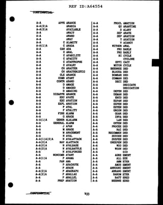 REF ID:A64554
comm&ff!M:i
A-A
A-A(2)A
A-A(2)A
A-A
A-A
A-A
A-A
A-A(l)A
A-A
A-A
A-A
A-A
A-A
A-A
A-A
A-A
A-A
A-A
A-A
A-A
A-A
A-A
A-A
A-A
A-A
A-A
A-A
A-A
A-A
A-A
A-A(l)A
A-A
A-A
A-A
A-A
A-A
A-A(l)A(2)A
A-A(2)A
A-A(2)A
A-A(2)A
A-A
APPE ARANCE
ARABIA
AVAILABLE
AWAIT
AWARD
AWAY
C ALAMITY
C ANADA
CAN ADA
C ANAL
C APABILITY
C APACITY
C ATASTROPHE
C AVAUtY
CH ARACTER
CH ARACTERISTIC
CLE ARANCE
COMB ATANT
CONTR ABAND
D AMAGE
D AllAGED
D AMAGING
DISAPPE ARANCE
EXC AVATE
EXC AVATION
EXPL ANATION
F ATAL
F ATALITY
FIRE ALARM
G ARAGE
GENER AL.ALARM
GENERAL ALARM
J APAN
M ANAGE
MANAGEMENT
N AVAL
N AVALATTACK
NAV ALATTACK
N AVALBASE
N AVALBATTLE
N AVALFORCES
A-A
A-A(l)A
A-A
NONCOMB ATANT
P ANAMA
A-A
A-A
A-A(2)A
A-A(2)A
A-A
A-A
CQIRBBifDL
PAN AMA
P ARACHUTE
P ARADE
P ARAGRAPH
P ARAI.LAX
P ARALLEL
PREP ARATION
433
A-A
A-A
A-A
A-A
A-A
A-A
A-A
A-A
A-A
A-A
A-A
A-A
A-A
A-A
A-A
A-A
A-A
A-A
A-A
A-A
A-A
A-A
A-A
A-A
A-A
A-A
A-A
A-A
A-A
A-A
A-A
A-A
A-A
A-A
A-A
A-A
A-A
A-A
A-A
A-A
A-A
A-A
A-A
A-A
A-A
A-A
A-A
A-A
A-A
A-A
PROCL AMATION
QU ARANTINE
S Al.ARY
SEP ARATE
SEP ARATION
T AXATION
V ACANCY
WITHDR AWAI.
PRO BABLE
PRO BABLY
BI CYCLE
CYCLONE
EFFI CACY
MOTOR CYCLE
BEENNEE DED
BLOCKA DED
BOMBAR DED
COMMAN DED
DECI DED
DEDICATE
DEDICATION
DEFEN DED
DEMAN DED
ENCO DED
EXPAN DED
EXPEN DED
EXTEN DED
GROUN DED
GUAR DED
INVA DED
LAN DED
OFFEN DED
PROCEE DED
RAI DED
RECOMMEN DED
SUCCEE DED
SUSPEN DED
UNEXPEN DED
WOO DED
WOUN DED
DID
AGRE EMENT
ALL EGE
AMM ETER
AMUS EMENT
ANNOUNC EMENT
.ARRANG EMENT
BAROM ETER
BATT ERED
BEENNE EDED
 