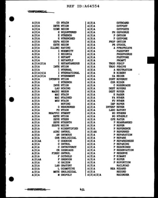 REF ID:A64554
A(3)A CO NTAIN A(3)A OUTBOARD
A(3)A DETE NTION A(3)A OUTPOST
A(3)A DIME NSION A(3)A OUTPOSTS
A(3)A E NCQUNTERED A(3)A PH OSPHORUS
A(3)A E NTRENCH A(3)A P ONTOON
A(3)A E NTRENCHED A(3)A P OSTPONE
A(3)A EXPA NSION A(3)A PROP ORTION
A(3)A EXTE NSION A(3)A PR OTOCOL
A(3)A ILLUMI NATING A(3)A A PPROPRIATE
A(3)A I NDEMNITY A(3)A PASSPORT
A(3)A I NSIGNIA A(3)A PHOSPHORUS
A(3)A I NSTANT A(3)A POSTPONE
A(3)A I NSTANTLY A(3)A PROMPT
A(3)A(2)A I NSTANTANEOUS A(3)A TROO PSHIP
A(3)A INTE NTION A(3)A TROO PSHIPS
A(3)A I NTERNAL A(3)A A RBITRATION
A(3)A(4)A I NTERNATIONAL A(3)A B RIBERY
A(3)A(2)A I NTERNMENT A(3)A CA RRIER
A(3)A INTERVE NTION A(3)A CONT ROVERSY
A(3)A I NTRENCH A(3)A COR RIDOR
... A(3)A INVE NTION A(3)A C ROSSROADS
A(3)A LAU NCHING A(3)A DEST ROYERS
A(3)A MACHI NEGUN A(3)A DEST ROYER
A(3)A MAI NTAIN A(3)A E RASER
A(3)A MAI NTAINED A(3)A FA RTHER
A(3)A MOU NTAIN A(3)A FU RTHER
A(3)A NOTING A(3)A IMP ROPER
A(3)A 0 NEHUNDRED A(3)A INTERP RETER
A(3)A PO NTOON A(3)A LABO RATORY
A(3)A REAPPOI NTMENT A(3)A NO RTHERN
A(3)A RETE NTION A(3)A NO RTHERLY
A(3)A SEVE NTEEN A(3)A OPE RATOR
A(3)A SEVE NTEENTH A(3)A P REARRANGED
A(3)A SUSPE NSION A(3)A P REFER
A(3)A U NIDENTIFIED A(3)A P REFERENCE
A(3)A AIRC ONTROL A(3)AA P REFERRED
A(3)A AN ONYMOUS A(3)A P REPARATION
A(3)A CHR ONOLOGICAL A(3)A P REPARE
A(3)AA C ODEBOOK A(3)A P REPAREDNESS
A(3)A C ONTROL A(3)A P REPARING
A(3)A C ONTROVERSY A(3)A P RESCRIBED
A(3)A CR OSSROADS A(3)A P RESERVATION
A(3)A FIREC ONTROL A(3)A P RESERVE
A(3)A F OOTHOLD A(3)A P RIMARY
A(3)AA F ORENOON A(3)A P ROPER
A(3)A H ORIZON A(3)A P ROPORTION
A(3)A LAB ORATORY A(3)A RAILROAD
A(3)A L OCOMOTIVE A(3)A REA RGUARD
A(3)A METE OROLOGICAL A(3)A RECORD
A(3)A MONOPOLY A(3)A(2)A RECORDER
451
 
