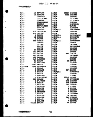 REF ID:A64554
A(5}A AC CEPl'ANCE A(5}A DISCR EPANCIES
A(5}A AC CORDANCE A(5)A DISS EMINATED
A(5)A CHRONICAL A(5)A EFFECTED
A(5)A COEFFICIENT A(5)A EFFICIENT
A(5)A COMMENCE A(5}A EFFICIENCY
::>
A(5)A COMMENCEMENT A(5)A EIGHTEEN
A(5)A COMMERCE A(5)A EIGHTEENTH
A(5)A CONFISCATION A(5)A ELEVATE
A(5)A CONFLICT A(5)A ELSEWHERE
A(5)A CONTRACT A(5)A(l}A EMPLACEMENT
A(5)A DIS CREPANCIES A(5)AA EMPLOYEE
A(5}A DIS CREPANCY A(5)A EMPLOYER
A(5)A E CONOMIC A(5)A(2)A ENCIPHERMENT
A(5)A AD DRESSED A(5}A(l)A ENCIPHERED
A(5)A A DVANCED A(5)A ENCIPHER
A(5)A BRI DGEHEAD A(5}A(l)A ENFORCEMENT
A(5)A DAMAGED A(5)A ENFORCE
A(5)A DECIDED A(5)A ENGINEER
A(5)A DELAYED A(5)A ENGINEERING
A(5)A DROPPED A(5)A ENLISTED
A(5)A IN DICATED A(5)A ENROLLED
I>...
A(5)A ACC EPl'ANCE A(5)A ENTENTE
A(5)A ACC EPl'ABLE A(5)A ENT ERPRISE
A(5)A ALL EGIANCE A(5)A EQUIPMENT
A(5)A APP EARANCE A(5)A ESCORTED
A(5)A CAR ELESSNESS A(5)A EXCLUDE
A(5)A CL EARANCE A(5)A EX ECUTIVE
A(5)A CO EFFICIENT A(5)A EXPANDED
A(5)A CONC ENTRATE A(5)A EXPELLED
A(5)A(2)A CORR ESPONDENCE A(5)A EXPENDED
A(5)A D ECREASE A(5)A EXPENSES
A(5)A D ECREASED A(5)A EXP ERIENCE
A(5)A D EDICATE A(5)A(2)A EXPERIENCE
A(5)A D EFINITE A(5)A EXTENDED
A(5)A D EPARTMENT A(5)A EXTREME
A(5)A D EPARTMENTAL A(5)A FIGHT ERPLANE
A(5)A DEP ENDABLE A(5)A IN EFFICIENCY
A(5}A D EPLOYMENT A(5)A INT ERCEPTED
A(5)A D ESCRIBE A(5)A INT ERPRETER
A(5)A D ESCRIBED A(5)A INT ERRUPl'ED
A(5)A D ESTROYERS A(5)A J ETPLANE
A(5)A D ESTROYED A(5)A MEDICINE
A(5)A D ESTROYER A(5)A MESSENGER
.,
A(5}A D ETACHMENT A(5)A N EWSPAPER
A(5)A D ETONATE A(5)A N EWSPAPERS
A(5)A D ETONATED A(5)A ON EHUNDRED
A(5)A D ETRAINED A(5)A PAR ENTHESES
A(5)A D EVELOPE A(5)A P ERSISTENT
A(5)A D EVELOPED A(5)A P ERSONNEL
A(5)A DISAPP EARANCE A(5)A PR EMATURE
eemmmrmua 459
 
