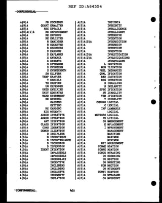 REF ID:A64554
A(5)A PR ESCRIBED A(5)A INSIGNIA
A(5)A QUART ERMASTER A(5)A INTEGRITY
A(5)A REC EPTACLE A(5)A INTELLIGENCE
A(5)A(l)A RE ENFORCEMENT A(5)A INTELLIGENT
A(5)A RE ENFORCE A(5)A INTENSIVE
A(5)A RE ENLISTED A(5)A INTENTION -=
A(5)A R EMAINDER A(5)A(2)A INTERDICTION
A(5)A R EQUESTED A(5)A INTERDICT
A(5)A R ESOURCES A(5)A INTERVIEW
A(5)A S EABORNE A(5)A INVENTION
A(5)A S EAPLANES A(5)A(3)A INVESTIGATION
A(5)A S ENTENCE A(5)A(3)A INVESTIGATIONS
A(5)A S EPARATE A(5)A INVESTIGATE
A(5)A S EPTEMBER. A(5)A L IMITATION
A(5)A S EVENTEEN A(5)A MOB ILIZATION
A(5)A S EVENTEENTH A(5)A PREL IMINARIES
A(5)A SH ELLFIRE A(5)A QUAL IFICATION
A(5)A TEMP ERATURE A(5)A RAD IOSTATION
A(5)A T ERRIBLE A(5)A REG ISTRATION
A(5)A TH EREFORE A(5)A S !GNAU.ING
A(5)A UN EXPENDED A(5)A S IMILARITY
·"'
.A(5)A UNID ENTIFIED A(5)A SPEC IFICATION
A(5)A UNIT EDSTATES A(5)A SU ITABILITY
A(5)A WARD EPARTMENT A(5)A VER IFICATION
A(5)A BE GINNING A(5)A V ISIBILITY
A(5)A GASSING A(5)A CHRONO LOGICAL
A(5)A GETTING A(5)A C LERICAL
A(5)A RE GARDING A(5)A INF LAMMABLE
A(5)A EIG HTEENTH A(5)A LOGICAL
A(5)A ADMIN ISTRATIVE A(5)A METEORO LOGICAL
A(5)A ADMIN ISTRATION A(5)A PO LITICAL
A(5)A ANT ICIPATION A(5)A CO MMENCEMENT
A(5)A CLASS IFICATION A(5)A E MPLACEMENT
A(5)A CONS IDERATION A(5)A I MPROVEMENT
A(5)A DEMOB ILIZATION A(5)A MANAGEMENT
A(5)A D ISCIPLINE A(5)A MARITIME
A(5)A D ISCONTINUE A(5)A MAXIMUM
A(5)A D ISCONTINUANCE A(5)A MINIMUM
A(5)A D ISCUSSION A(5)A REI MBURSEMENT
A(5)A D ISPERSION A(5)A COMME NDATION
A(5)A IDENT IFICATION A(5)A COMPE NSATION
A(5)A IMPASSIBLE A(5)A CONCE NTRATING
A(5)A IMPOSSIBLE A(5)A CO NCERNING
A(5)A INCENDIARY A(5)A CO NDITION '"'
A(5)A INCENTIVE A(5)A CO NNECTING
A(5)A INCLINING A(5)A CON NECTION
A(5)A INCLUDING A(5)A CO NTINGENT
A(5)A INCLUSIVE A(5)A CONTI NUATION
A(5)A INDEMNITY A(5)A CO NTRABAND
.A(5)A INFLATION A(5)A CO NVENIENT
460
 