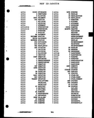 REF ID:A64554
CONFJ!>EW;tAI.
A(5)A DISCO NTINUANCE A(5)A INTE RPRETER
A(5)A E NEMYTANKS A(5)A IR REGULAR
A(5)A E NLISTING A(5)A IR REGULARITIES
A(5)A ENTA NGLEMENT A(5)A IR REGULARITY
A(5)A FOU NDATION A(S)A P REMATURE
A(5)A I NCLINING A(5)A P RISONER
A(5)A I NCLUDING A(5)A P RISONERS
A(5)A I NTERMENT A(5)A P ROCEDURE
A(5)A(3)A I NTERVENTION A(5)A PSYCH ROMETER
A(5)A(l)A I NTERVENING A(S)A QUARTE RMASTER
A(5)A I NTERVENE A(5)A RADIOGRAM
A(5)A I NVASION A(S)A RECOVER
A(5)A MA NAGEMENT A(5)A REENFORCE
A(5)A RECODE NDATION A(5)A REENFORCEMENT
A(5)A RECON NAISSANCE A(5)A REGISTRATION
A(5)A REPRESE NTATION A(5)A REGULAR
A(5)A SIG NIFICANCE A(5)A REIMBURSEMENT
A(5)A SIG NIFICANT A(5)A REINFORCE
A(5)A TRA NSATLANTIC A(5)A REINFORCEMENT
A(5)A ASS OCIATION A(5)A ST RAGGLER
A(5)A C OALITION A(5)A SU RRENDER
,,.. A(5)A C OLLISION A(5)A SU RRENDERED
A(5)A C OLLISIONS A(5)AA T RANSFERRED
A(5)A C ONDITION A(5)AA T RANSFERRING
A(5)A CONF ORMATION A(5)A T RANSFER
A(5)A C ONTINUOUS A(5)A T RANSPORT
A(5)A C ORRESPONDENCE A(5)A T RANSPORTATION
A(5)A C ORRESPONDING A(5)A T RANSPORTS
A(5)A F ORMATION A(5)A T RANSVERSE
A(5)A INF ORMATION A(5)A ASSE SSMENTS
A(5)A INTR ODUCTION A(5)A A SSOONAS
A(5)A OPERATOR A(5)A CIRCUM STANCES
A(5)A PR OPORTION A(5)A CRO SSROADS
A(5)A PR OTECTION A(5)A DI STRICTS
A(5)A RADI OSTATION A(5)A E STABLISH
A(5)A REC OGNITION A(5)A E STABLISHED
A(5)A TRANSP ORTATION A(5)A E STABLISHMENT
A(5)A PHILIPPINES A(5)A NEW SPAPERS
A(5)A PRINCIPAL A(5)A PHO SPHORUS
A(5)A PRINCIPLE A(5)A PO SITIONS
A(5)A AI RSUPPORT A(5)A RE SOURCES
A(5)A A RBITRARY A(5)A SAILORS
A(5)A A RTIU.ERY A(5)A SECTORS
A(5)A BA ROMETER A(5)A SERIOUSLY
A(5)A B REAKTHROUGH A(5)A SKIRMISH
A(5)A FI RECONTROL A(5)A SUBMISSION
A(5)A GENE RALALARM A(5)A SUCCESSIVE
A(5)A GY ROMETER A(5)A SUCCESS
A(5)A HYO ROMETER A(5)A SUCCESSFUL
A(5)A HYG ROMETER A(5)A SUCCESSFULLY
 