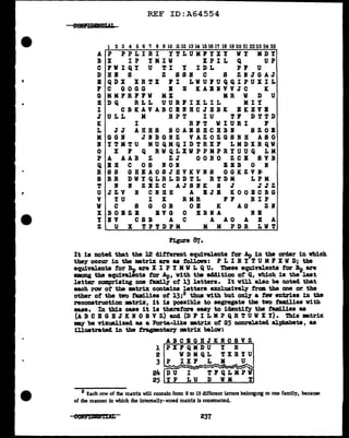 ..
REF ID:A64554
1 2 3 4 5 6 'l 8 9 10 1112 13 14 15 16 l'l 18 19 20 21 22 23 24 25
AP PPLIRI YTLUMFYXY WY MDY
BX IP YMIV XPIL Q UP
C FVIQY U Tl Y IDL PF U
D BB S Z 881 C 8 ZlfJGAJ
B QDX XRTX 11 LVUJUQQIPUXIL
F C GOGG B B KABIVVJC K
G MMFRPFW MX MR W D U
B DQ RLL UURFIXLIL MIY
I CBKAVABCBIBCJBBK BKBYB
J ULL M RPT IU TP DTTD
IC I Rl'T WIURI F
L JJ ABBS SOABSBCBBB SZOB
M GGI JRBGNZ VAZOZGSBB ASO
B YTMTU MUQMQIDTRXF LMDXRQW
0 X F Q RWQLXWPPMPRYUUQ LM
PA AAB Z ZJ OOBO ZCB SVB
Q BB C OS BON BEB 0 I
R S S G H B A 0 S J B V K V N S 0 G 1C Z V B·
S RR DWYQLRLDDTL RTDM LPM
T B If ZBZC AJSifK S J JJZ
U JZV If Clf BH A EJB KOOBCBG
V YU I X RMB FF RIP
V C S G OB OE K AG Zlf
X BOBZB BVO 0 BBIA BB
Y BY CSB A C A AO A H A
Z U X TPTDPM M M PDR LWT
Figure 87.
It is noted tbat the 12 different equivalent• far Ap in the order in which
they occur in the matrix a.re u follava: PL IR Y TUM F X WD; the
equivalents for ~ are X I P Y MW L Q u. These equivalents tar Bp are
among the equivalinta tar Ap, with the addition of Q, which 1a the last
1etter comprising one f'am1J.y of 13 letters. It will al.so be noted that
each row of the matr:lx contains letters exclusively frOllL the one ar the
other of the two tami.lies of 13;8 thus with but only a few entries in the
reconstruction matrix, it is possible to segregate the tvo tamil.1es with
eue. In this case it is therefore easy to identity the f'amil1es aa
(A B C E G B J IC :N 0 S V Z) and (D P I L M P Q R T U V X Y) • Thia matriX
may be Yizual.ized aa a Porta-like matrix of 25 DOlll"8lated alphabets, aa
illustratecl in the tragmantar;y matriX belav:
ABCBGBJKROSVZ
1 PXFQMDU Y R
2 WDMQL TXRYU
3 IXP L M U
24 I TFQLMPW
25 LU D WM T
8 Each row of the matrix will contain from 9 to 13 different letten belonging to one family, because
of the manner in which the intemally-w1red matrix is constructed.
237
 