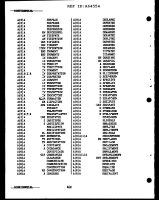 REF ID:A64554
e6!1ftBllrft'lAI
A(5)A SURPLUS A(6)A DECLARED
A(5)A SURPRISE A(6)A DEFEATED
A(5)A SUSPENSE A(6)A DEFENDED
A(5)A SUSPENSION A(6)A DEFERRED
A(5)A UN SUCCESSFUL A(6)A DEMANDED
A(5)A AN TICIPATE A(6)A DEPARTED '="
A(5)A AN TICIPATION A(6)A DEPLOYED
A(5)A CER TIFICATE A(6)A DEPORTED
A(5)A CON TINGENT A(6)A DESERTED ...
A(5)A IDEN TIFICATION A(6)A DETACHED
A(5)A INS TRUMENT A(6)A DICTATED
A(5)A INS TRUMENTS A(6)A DISARMED
A(5)A IN TERCEPT A(6)A UN DERSTAND
A(5)A IN TERCEPTED A(6)A UN DERSTOOD
A(5)A IN TERDICT A(6)A A ERODROME
A(5)A IN TERDICTION A(6)A A EROPLANE
A(5)A IN TERMENT A(6)A B EENNEEDED
A(5)A(l)A IN TERPRETATION A(6)A B ELLIGERENT
A(5)A IN TERPRETER A(6)A D ECIPHERED
A(5)A IN TERRUPT A(6)A D EFECTIVE
A(5)A IN TERRUPTED A(6)A D EFENSIVE
A(5)A IN TERRUPTION A(6)A D EPARTURE ~
A(5)A IN TERVENTION A(6)A D ESIGNATE
A(5)A IN TRODUCTION A(6)A D ESIGNATED
A(5)A IN TRODUCTORY A(6)A D ESPATCHES
A(5)A QUAR TERMASTER A(6)A D ESPATCHED
A(5)A SA TISFACTORY A(6)A D ESTITUTE
A(5)A SUI TABILITY A(6)A DET ERIORATE
A(5)A TONIGHT A(6)A D ETERMINE
A(5)A TRAJECTORY A(6)A D ETERMINED
A(5)A(3)A TRANSATLANTIC A(6)A D EVELOPMENT
A(5)A UNI TEDSTATES A(6)A ECHELONED
A(5)A S UBSTITUTE A(6)A ELIGIBLE
A(5)A S UBSTITUTION A(6)A EMBASSIES
A(6)A ANTICIPATE A(6)A EMPLOYEE
A(6)A ANTICIPATION A(6)A EMPLOYMENT
A(6)A CL ASSIFICATION A(6)A ENCIRCLE
A(6)A DEP ARTMENTAL A(6)A(l)A ENCOUNTERED
A(6)A TR ADITIONAL A(6)A EN EMYPLANES
A(6)A TR ANSPORTATION A(6)A ENFILADE
A(6)A A CCEPTANCE A(6)A ENGAGEMENT
A(6)A A CCORDANCE A(6)A ENLISTMENT
A(6)A CERTIFICATE A(6)A ENROLLMENT
A(6)A CIR CUMSTANCES A(6)A(l)A ENTANGLEMENT
A(6)A CLEARANCE A(6)A ENT ERTAINMENT
A(6)A COMMUNICATE A(6)A ENTRAINED
A(6)A COMMUNICATION A(6)A ENVELOPE
A(6)A CONSTRUCTION A(6)A EQUALIZE
A(6)A RE CONSTRUCTION A(6)A EQUIPAGE
A(6)A A DDRESSED A(6)A EQUIVALENT
"62
 