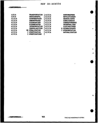 REF ID:A64554
A(9)A TRANSPORTATION A(lO)A NORTHWF.STERN
A(9)A UNSUCCESSFUL A(lO)A REVOLUTIONARY
A(lO)A COUNTERATTACK A(lO)A SEARCHLIGHTS
A(lO)A DEMONSTRATED A(lO)A SIMULTANEOUS
A(lO)A DISORGANIZED A(ll)A CORRESPONDENCE '•
A(lO)A DISSEMINATED A(ll)A DECENTRALIZED
A(lO)A INTERPRETATION A(ll}A DISTINGUISHED
A(lO)A IRREGULARITIF.S A(ll)A R ECONNAISSANCE
A(lO)A CE NTRALIZATION A(ll )A I NTERPRETATION
A(lO)A I NVESTIGATION A(l2}A NATURALIZATION
A(lO)A I NVF.STIGATIONS
•

TNG) AG)·MAR5B·MAT·65799A
 