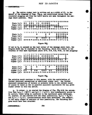 REF ID:A64554
m.. The entire cipher text is written out on a width of 25, in the
-.imer of the diagrams of Fig•. 88!,"'!,, and subatituted values from. the
recovered plugging ancl trom the basic •trilt are Ede throughout the ••-
sage where possible. Tb.us:
1 2 3 4 5 6 7 8 910ll1213141516171819 202122232425
Plain (aL ) : I Z Z B Z U Z S 0 B M Z Z
Plain ( (i) : B B F I R B N c E y 0 u R MB s s AG B
Cipher ( al ) : Q U X X T B D T D X L A M T X D X A
Cipher ( P' ): p c I J J z s Q I z I J v D MB B z J I J D y F K
1 2 3 4 5 6 7 8 910111213141516171819202122232425
Plain (aL ) : B S P BZUSBAW
0 RICORD
Plain ( ~):
Cipher Cot ):
Cipher ( ~):
M XMT A QDOLXDI
HBBBFASMLTJMZADIBBPIUVJIQ
Figure 88!•
If now an Sp ia assumed aa the last letter of the •••ase plain text, the
diagram above -.y be expanded to the folloving, vhich will result in the
recovery of four more equivalent pairs (F-F, G-B, K-B, W-8), in the plugging:
Plain ( ~):
Plain ( (i):
Cipher ( el ) :
Cipher (~):
Plain (at):
Plain ( (> ):
Cipher ( at ) :
Cipher Cp):
l 2 3 4 5 6 7 8 9 10 ll 12 13 14 15 16 1'7 18 19 20 2122 23 24 25
BZPZBZGUZ SOBMZWW Z K
REFBRBICBYOURMESSAGE B
QUGXXTWNDTDXLAMKKTXDXA P
PCBJJZSQIZIJVDMBBZJIJDYPK
1 2 3 4 5 6 7 8 910 111213141516171819202122232425
M G B 8 F BZUSBAW
M N 0 RECORDS
KG F WM XMT AG QDOLXDI
BIBBFASMLTJMZADNBBPIUVJIQ
Figure BBg,.
'!'he solution vouJ.d continue in this •nner, with the e:xpl.oitation ot
further pl.aintext assumptiona or additional cipher text. Any further
plaintext assumptions ot letters or probable vords in the context would
of course be baaed on the 13 poaaib1e plaintext equivalents tor any given
cipher letter in this key period.
n. In subpar. ~ ve started the diagram of' Fig. 88a with the assump-
tion that Zp(aL ) • Kp( ~) and De( ex ) • Ic( ~); this subse"quently proved to
be correct, there being no conflicts in the equivalent pairs developed.
If', however, ve had started with the other poss1bi1ity, Dp(m.) • Ep(~)
and Zc( ae.) • le(~), inconaistencies would have developed. For example,
in the early stages of analysis of this possibility, the following dia-
gram would have been obtained:
 