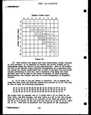 COlil'lBBliiAL
2
3
a..
; 5
"'
!6
u
.p
J7
8
9
REF ID:A64554
Highest cipher digit
2 3 4 5 6 7 8 9 ~
1 1 I I 1
I, 2 I, 2 1,2 1, 2 2
I, 2, 3 I, 2, 3 I, 2, 3 2,3 3
l, 2 I, 2
2,3,4 3,4 4
3,4 3,4
I, 2, 3 2,3
3,4,5 4,5 5
4,5 4,5
2,3
3,4,5 4,5 5
4,5
3,4,5 4,5 5
4,5 5
5
Figure 92.
(7) Once several key digits have been established, either uniquel.7
or with variants, it is possible to recover the entire literal key b;y
anagrmml.ng among the choices ot key possibilities. EV'en 11" the numeri-
cal key is not derived f'rom a Nihilist encipherment ot a '(>laintext word,
the unique key values established can be used to decipher the particular
columns pertaining to this key, and a selection tram among the other
multiple keys can be made on the basis of veighta of trial pl.a1ntext
decipherments; the weights used may be either monographic or digraphic
weights.
t. It ia time to try out theory in practice. Let us assume the
enem;yhas been using the Nihilist system with periods up to 20, and that
ve have at band the following cryptogram:
57 59 55 49 66 66 84 26 74 48 98 59 25 48 26 30 48 77 55 45
76 57 99 30 56 30 27 48 67 86 86 34 65 45 78 39 45 46 28 39
55 67 86 32 55 75 70 59 66 49 27 26 76 67 54 22 56 39 97
The cipher text is scanned, and it "s noted that a 30 is found as '..he
16th, 24th, and 26th dinomes, and that there is a 22 in the 56th dinome.
From the first 30 to the 22 is an interval ot 4o; trom the second 30 to
the 22 is an interval ot 32; and f'rom the third 30 to the 22 is an inter-
val. of' 30. From this we determine that the period of the cryptoaram
cOIi1'TDENTIAL 252
 
