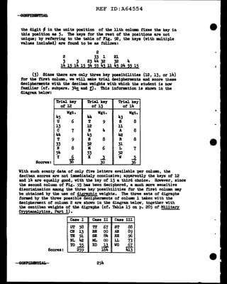 REF ID:A64554
99lif£BJ!llf:tldi
the digit ¢ in the units position of the llth co1um fixes the key in
this position as 5. The keys for the rest of the positions are not
unique.; by referring to the table of' Fig. 92, the keys (with. :multiple
values included) are found to be as f'ollovs:
2
2 33 1 21
3 3 23 44 32 32 4
14 15 14 15 34 55 43 11 43 24 55 15
(3) Since there are only three ke;y poaaibilitiea (12, 13, or 14)
for the first co1U111D, we will mke trial decipherments and score these
deciphermnta vith the deciban veighta vith which the student is now
familiar (cf. subpara. 34g, and !). Thia inf'or-.tion is shown in the
diagram below:
Trial key Trial key Trial key
ot 12 of 13 of 14
Wgt. Wgt. Wgt.
45 44 43
u 6 T 9 s 8
13 12 ll
c 7 B 4 A 8
44 43 42
T 9 s 8 R 8
33 32 31
B 8 M 6 L 7
54 53 52
Scores:
y 6 x ..l w ...2.
~ 30 36
With such scanty data of' only five letters available -per column, the
d.eciban scores are not immediately conc1uaive.; apparently the keys of 12
and 14 are equally good, with the key of' 13 a third choice. However, since
the second column of Pig. 93 baa been deciphered, a much more sensitive
discrimination among the three key possibilities for the first colunm Tl&Y
be obtained by the use of digraphic weights. The three sets of digraphs
formed by the three possible decipherments of' column 1 taken vitn the
L!ecipherment of column 2 are ab.own in the diagram belov, together with
the centiban weights of the digraphs (cf. Table 15 on p. 285 of Military
Cmtanal)Y'tics1 Part I).
Case I Case II Case III
UT 58 T'.l' 67 ST 88
CB 13 BM 00 AB 89
TE 91 SE 84 RE 96
BL 42 ML 00 LL 73
Scores:
YO~ XO
1* WO
&
259
254
;
 