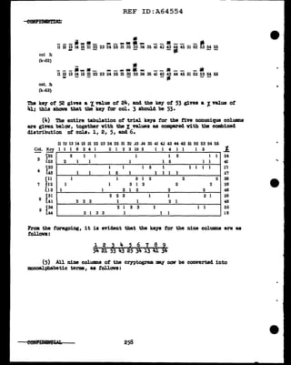 col 3:
(k=52)
col. 3:
(k.::53)
REF ID:A64554
•
---i-=- ----·- --8-- - ·
11 12 ,!! 14 !! 21 ~ 23 24 25 31 32 ~ 34 35 41 42 ~ ;a 45 51 52 ~ M ~
•
----~-- ---=-~ --•-- -·
11 12 13 14 15 21 22 23 24 25 31 32 33 34 35 41 42 43 44 45 51 52 53 54 55
= --
The key of 52 gives a 1. value of 21f., and the key of 53 gives a '1- value of
lf.l; this shova that the key far col. 3 should be 53.
(4) The entire tabulation of trial keys for the five nonunique columns
are given below, together with the X values as compared with tbs combined
distribution ~ co1a. 1, 2, 5, and 6.
Col. ~ 1 1 1 6 2 4 1
~52
3 £53
4 ~33
Z4s
? ~!~
l1s
8 {31
l41
9 {!!
1
2
2
1
1
1 1
1 l
1 1
2 2 3
2 1
1
3 3
2 1 2 3 10 2
l
1
1 1 l
1 5 1
1 3 1
1 3 1 2
3 l 2
2 2 3
1 1
2 1 3 3
1
1 1 4 1 1 1 5 1:.
1 5 l l 24
1 5 1 1 41
5 1 1 l l 1 l '3
1 1 1 1 :n
2 2 2 36
2 2 28
2 2 48
l 1 2 1 26
2 1 48
1 1 1 50
1 1 18
From the foregoing, it is evident tbat the keys for the nine colUlllDS are as
follows:
1 2 3 4 5 6 1 8 9
54 21 53 43 25 34 13 41 34
(5) All Dine co1umns ot the czyptogram. my now be converted into
monoalphabetic terms, as follows:
e~ 258
'~
 
