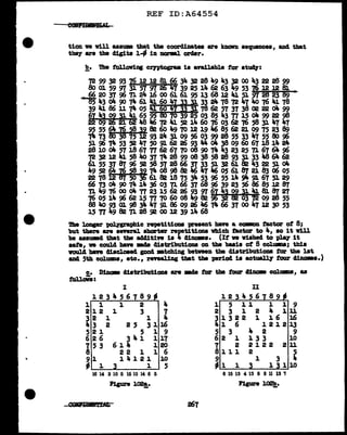 ..
REF ID:A64554
tion we will aasum that the coord1nates &t"e kDovn sequences, and that
tbq are the cl1g1ta 14 in DOl'ml order.
!!.• 'Die following crntograa is available tor at1141':
n~~~~~~&~~~~~~~oo~~~~
~m~~~~~£fi~~~~~~"~~~&
~~n~n~~oo&~~l3~~~~~Me®'
~~~~~&~~~»nD~~n~~-~~
~~~u~~U~ftnn~~~n~~~~~
~~;n~~~M~~~~~~n~~~~~
~~ a~~~~~~~~-~~-~~~~
~"~~~~~~~~~~~~~a~ne~
~nM n~~~~~~~~~"D~"~~
~~~"~~~~~~~~~~~~ft~~~
~w~~~ftn~ft~~~~~e~n~~~
n~~~~~n~~~~~~~~~n~~~
&"n~~~~~~~nD~~~~~~~~
~~~~~i~~~~~~~~~~a~~~
~~~ ~ &~~~~"~"~~~ft~~
~n~~~~~~n~n~~~e~~~~~
n~-oo~n~u~~~~1M;n~&~~
-~~~~un~~~~82 ~ ~~®~"
M~~m~~~~~®~~~~noo~~~"
~ n 49 82 n 28 92 oo ~ 39 ia.. 68
The longer 'polnra-ph1c repet1t1om present bave a caamn factor of 8;
but there are 88T8r&l. Bbartel" rertitiODS vtdch tactor to 4, 80 it vU1
be aaaumcl that the a441tive is 41noma. (It w wished to plq it
sate, w cCNl.cl bave .ae c11str1but1oua on the baaia of 8 colums; this
voW.4 haft 41acloee4 goocl atch1ng between the cliatributiona tor the lllt
aD4 5th columa, etc., reveaJ.ing that the period 1• actuall.1' tour cUnowe.)
c. D1Dama 41atribut1ou are mc1e tor tbe tour 4:1.ncm columa, as
tolloia:
I
123456789
1 1 1 2 4
212 l 3 7
3 2 l l 4
J,.3 2 25 3116
521 5 1 9
6 2 6 3 4 1 117
753 614 120
8 22 l 1 6
91 14121 10
- l l 5
16 14 3 10 5 15 10 14 6 5
l'1gure 102&.
-
II
l 2 3 .. 5 6 7 8 9
l 5 11 l 1 9
2 3 l 2 .. l u
31322 l 16 16
.. l 6 l 2 l 2 13
5 3 4 2 9
62 l 133 10
1 2 2122 211
8111 2 5
9 l 3 ...
~l l 13110
6 15 13 4 13 8 8 ll 13 '1
J'1gure ~·
 