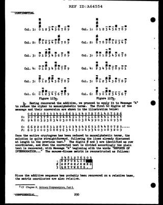 - - - -
REF ID:A64554
COIJ:mm!LL
• •
-- -
• ---= -· - ---· -·
Col. 1: 0123456789 Col. 1: 0123456789
• "'
~----·· . . ·-----·
Col. 2: 123456789 Col. 2: iS 7 8 9 0 1 2 3 4 5
-· -=
..... - . •• '*'* • -
Col. 3: 0123456789 Col. 3: 9 0 l 2 3 ... 5 6 7 8
!I
• • •
Col. 4:
__ ,. Ii•-·
0123456789 Col. 4: "' ··-- --
2 3 ... 5 6 7 8 9 0 1
- - - -
Col. 5: -- •t ·- -
0123 56789 Col. 5: .,._ -~ ·- -
0123 56789
= I! !I =
Col. 6: -••--- ·r
01234567 9 Col. 6: ' --·--- .
901234567
Figure ll7!.• Figure ll~.
h. HaTing recovered the additive, we proceed to ap~ it to Message "A"
to reil'uce the cipher to mouoalphabetic terms. 'Die tirat 60 digits of the
message and their conversion are shown in the illustration bel.oV:
069208~3~491863154972~81407i26
C: 9 0 7 2 3 7 1 B 9 4 B4 9 1 5 7 7 l l B 4 4 1 7 5 4
P: 9 4 8 O 3 9 3 8 3 4 0 3 0 8 6 0 0 3 8 4 9 9 0 3 0 1 0 9 3 8
C: 6 6 2 2 0 8 8 3 l 2 8 7 1 0 3 4 5 4 3 6 5 l 8 4 4 8 0 7 2 5•••••
P: 6 0 3 0 O O 3 O 8 8 9 6 3 4 0 3 0 0 If. 9 3 4 0 3 0 8 3 2 0 9
Once the entire cryptogram. has been reduced to monoal.pbabetic terms, the
solution is quite straighttorward, f'olloving the lines ~ discussed
at length in the previous text.5
The digits - and 3 are identified as raw
coordinates, and When the converted text ia divided accordingly the plain
text 1a recovered, with Message "A" beginning vith the words ''REPORTS OF
IB1SRROGATIO?~••• " The monome-dinome •trix ia reconstructed as tollova:
-
¢
3 ........~~~~~.........--
Since the additive sequence baa probably been recovered on a relative base,
the matrix coordinates are al.so relative.
5 Cf Chapter X, M1lltary_f!yptanalytics, Part I.
C~Dl'J:IAI. 290
r
 