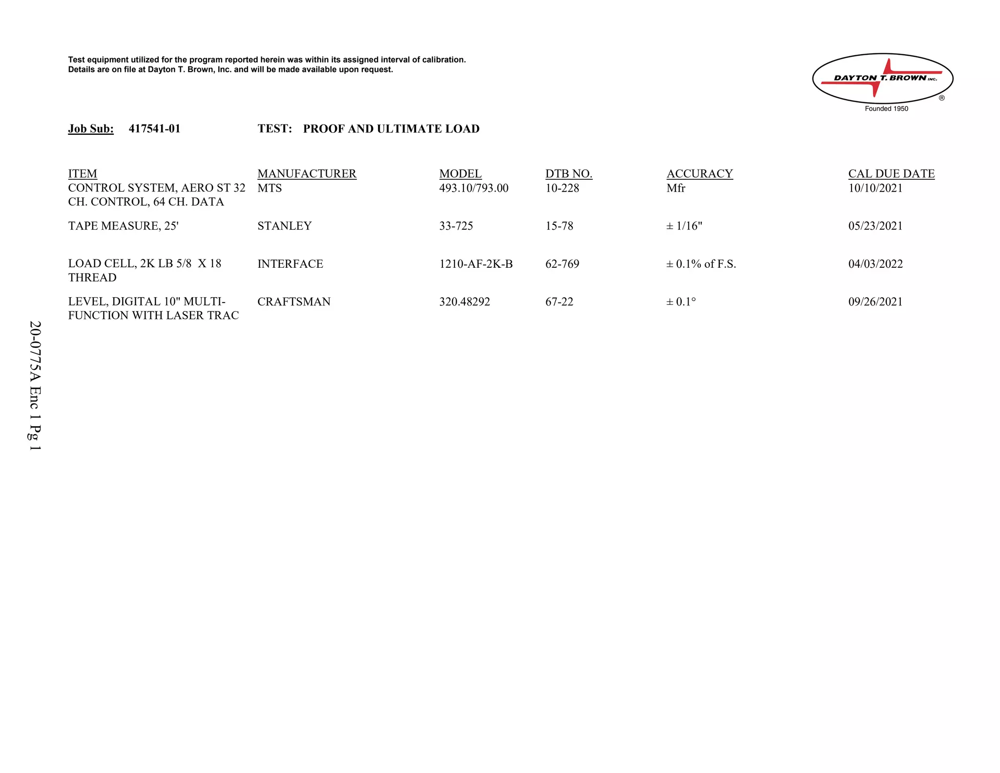 20-0775AEnc1Pg1
Test equipment utilized for the program reported herein was within its assigned interval of calibration.
Details are on file at Dayton T. Brown, Inc. and will be made available upon request.
417541-01Job Sub:
CAL DUE DATEACCURACYMODEL DTB NO.MANUFACTURERITEM
TEST: PROOF AND ULTIMATE LOAD
CONTROL SYSTEM, AERO ST 32
CH. CONTROL, 64 CH. DATA
MTS 10-228493.10/793.00 10/10/2021Mfr
TAPE MEASURE, 25' STANLEY 15-7833-725 05/23/2021± 1/16"
LOAD CELL, 2K LB 5/8 X 18
THREAD
INTERFACE 62-7691210-AF-2K-B 04/03/2022± 0.1% of F.S.
LEVEL, DIGITAL 10" MULTI-
FUNCTION WITH LASER TRAC
CRAFTSMAN 67-22320.48292 09/26/2021± 0.1°
 