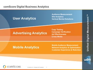 comScore Digital Business Analytics

                                                                       Audience Measurement




                                                                                                            Unified Digital Measurement™
                                                                       Site Analytics
       User Analytics                                                  Vertical Market Solutions




                                                                       Copy Testing
                                                                       Campaign Verification
       Advertising Analytics                                           Ad Effectiveness
                                                                       Cross Media



                                                                       Mobile Audience Measurement
       Mobile Analytics                                                Network Analytics & Optimization
                                                                       Customer Experience & Retention




                  © comScore, Inc. Proprietary and Confidential.   3                                      V091410
 