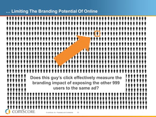… Limiting The Branding Potential Of Online




           Does this guy’s click effectively measure the
            branding impact of exposing the other 999
                      users to the same ad?




                  © comScore, Inc. Proprietary and Confidential.   30
 