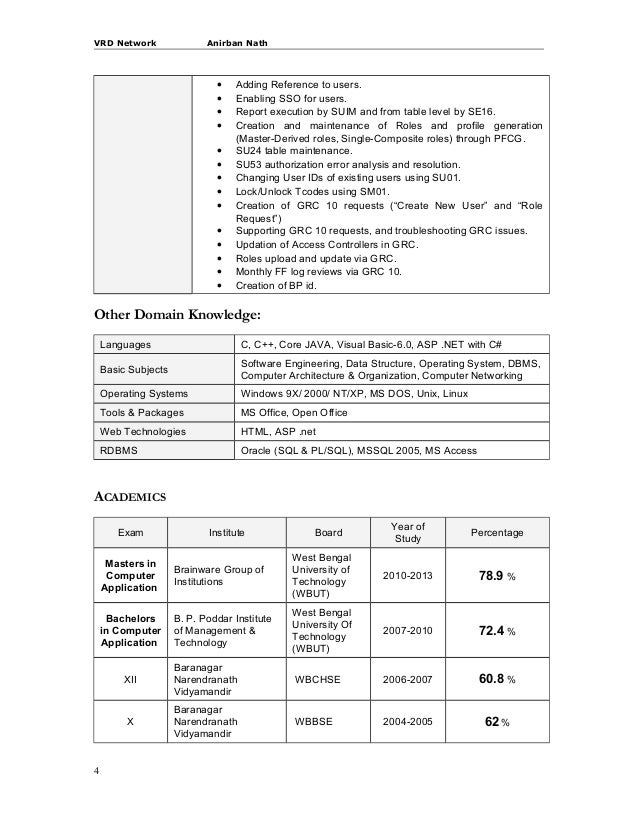 Anirban Nath resume