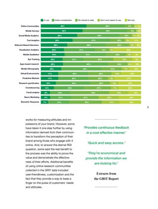 9
works for measuring attitudes and im-
pressions of your brand. However, some
have taken it one step further by using
information derived from their communi-
ties to transform the perception of their
brand among those who engage with it
online. And, to answer the eternal ROI
question, some said the real benefit to
the process was the ability to prove the
value and demonstrate the effective-
ness of their efforts. Additional benefits
of using online research communities
collected in the GRIT data included
user-friendliness, customization and the
fact that they provide a way to keep a
finger on the pulse of customers’ needs
and attitudes.
‘Provides continuous feedback
in a cost-effective manner.’
‘Quick and easy access.’
‘They’re economical and
provide the information we
are looking for.’
Extracts from
the GRIT Report
 