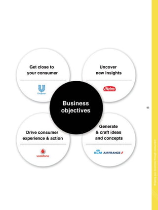 95
Shapingyourbusinessthroughconsumers
 