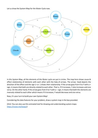 Water System Problem Loopy 417_AI_Handbook_Class9.pdf for class 9 students | PDF