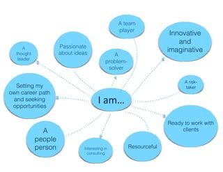 I	am…
Innovative
and
imaginative
A
problem-
solver
A
people
person
A team
player
Ready to work with
clients
Passionate
abo...