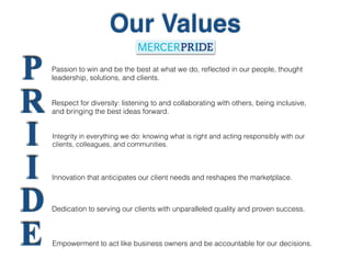 Our Values
Empowerment to act like business owners and be accountable for our decisions.
P
R
I
I
D
E
Passion to win and be...