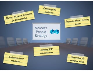 Mercer’s
People
Strategy
Mercer, the career destination
for the best talent
Energizing the
workplace
Improving the on-boar...