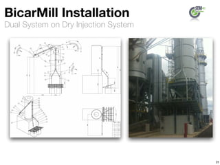 Dual System on Dry Injection System
BicarMill Installation
31
 