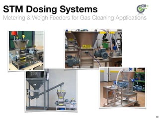 Metering & Weigh Feeders for Gas Cleaning Applications
STM Dosing Systems
40
MDS AC – 50
 