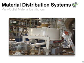 Multi-Outlet Material Distributors
Material Distribution Systems
65
 