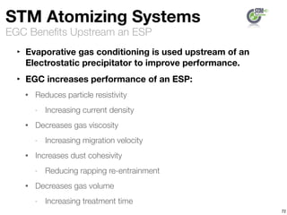 EGC Beneﬁts Upstream an ESP
STM Atomizing Systems
‣ Evaporative gas conditioning is used upstream of an
Electrostatic precipitator to improve performance.
‣ EGC increases performance of an ESP:
• Reduces particle resistivity
- Increasing current density
• Decreases gas viscosity
- Increasing migration velocity
• Increases dust cohesivity
- Reducing rapping re-entrainment
• Decreases gas volume
- Increasing treatment time
72
 