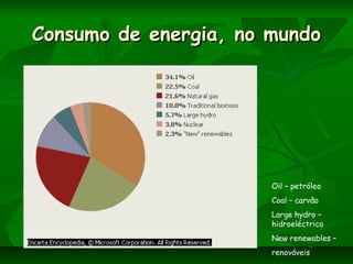 Consumo de energia, no mundoConsumo de energia, no mundo
Oil – petróleo
Coal – carvão
Large hydro –
hidroeléctrica
New renewables –
renováveis
 