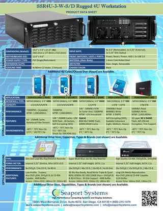 16885 West Bernardo Drive, Suite #272, San Diego, CA 92130 (800) 215-1479
www.seaportsystems.com | sales@seaportsystems.com | info@seaportsystems.com
DRIVE BAYS:
4x 3.5” (Removable); 1x 5.25” (External);
1x 5.25” Slim Optical
FRONT SWITCHES / LED’S / PORTS: Power, Reset / Power, HDD / 2x USB 2.0
MATERIAL (Main Body): 1.6mm Cold-Rolled Steel
AIR FILTER: Door, Single, Removable
CHASSIS COLOR: Black
DIMENSIONS (WxHxD):
19.0” x 7.0” x 21.0” (4U)
(482.6mm x 177.8mm x 533.4mm)
MOTHERBOARD SIZE: 12.0” x 9.6”
POWER SUPPLY TYPE: PS2 (Single/Redundant)
EXPANSION SLOTS: 7
COOLING FANS: 4x 80mm (2 Intake, 2 Exhaust)
CHASSISSPECSSTORAGEOPTIONS(HDD’s/SSD’s)
SSR4U-3-W-S/D Rugged 4U Workstation
PRODUCT DATA SHEET
Additional Drive Sizes, Capacities, Types & Brands (not shown) are Available.
OPTICALDRIVEOPTIONS
APPLICATION: SURVEILLANCE / RAID ENTERPRISE / SECURITY PERFORMANCE / GAME HIGH-CAPACITY SSD PERFORMANCE SSD
INTERFACE / TYPE: SATA3 (6Gb/s), 3.5” HDD SATA3 (6Gb/s), 3.5” HDD SATA3 (6Gb/s), 3.5” SSHD SAS (12Gb/s), 2.5” SSD SATA3 (6Gb/s), 2.5” SSD
CAPACITY: 1/2/3/4/5/6/8TB 1/2/3/4/5/6/8TB 1/2/4TB 1.6TB ~ 3.8TB 1TB/2TB
PERFORMANCE:
7200RPM + (Scalable)
MTBF: 1,000,000Hrs
7200RPM
MTBF: 2,000,000Hrs
146 ~ 190MB/s R/W
5x Faster than 7200RPM
MTBF: <1% Annualized
1900MB/s Read
800MB/s Write
MTBF: 3 DWPD
540MB/s Read
520MB/s Write
MTBF: 2,000,000Hrs
FEATURES:
64 ~ 256MB Cache,
Rotational/Vibe Sensors
128 ~ 256MB Cache + 2M
NOR Flash , 4K Sectors,
Self-Encrypting (SED)
Hybrid
8GB MLC NAND Flash,
64MB DRAM Cache
Self-Encrypting (SED),
Scalable Endurance
(Light, Medium, Heavy).
32-Layer 3D V-NAND
Flash, AES 256-bit
Encryption, Trim Support.
ENVIRONMENTAL:
-40°C ~ 70°C Non-Op
0/5°C ~ 60/70°C Op
-40°C ~ 70°C Non-Op
5°C ~ 60°C Op
Shock Op 70R/40W (Gs)
-40°C ~ 70°C Non-Op
0°C ~ 60°C Op
-40°C ~ 75°C Non-Op
0°C ~ 70°C Op
-40°C ~ 70°C Non-Op
0°C ~ 70°C Op
TYPE: Slim Slot-Load Blu-Ray/DVD/CD Recorder Super Multi Blue 16x Blu-Ray Rewriter High Quality CD-RW, DVD+R/DL, DVD+RW
FORM FACTOR: Internal 5.25” Slimline, Mini-SATA v3.0 Internal 5.25” Half-Height, SATA 1.1a Internal 5.25” Half-Height, SATA 1.1a
PERFORMANCE: 8x DVD+R / 24x CD-R / 6x BD-R 16x DVD+R / 48x CD-R / 16x BD-R / 4x M-Disk 24x DVD+R / 12x DVD+R DL / 48x CD-R
ADDITIONAL
FEATURES:
Low-Profile. Trayless.
Also DVD +RW, DVD+R DL & CD-RW
Capable. 4MB Buffer.
Access: 190ms DVD, 180ms CD, 220ms BD.
3D Blu-Ray Ready. Read/Write Triple & Quad
BDXL-R/BDXL RE 100/128GB Discs + DVD+R DL
& BD-R Discs. M-Disk Support. 4MB Buffer.
Access: 160ms DVD, 150ms CD, 180ms BD.
Long-Life Media Reproduction.
Also DVD +RW & CD-RW Capable.
512K Buffer.
Access Time: 160ms DVD, 130ms CD.
Additional Drive Sizes, Capabilities, Types & Brands (not shown) are Available.
Additional 4U Cases/Chassis (not shown) are Available.
High Performance Computing Systems and Display Solutions
 