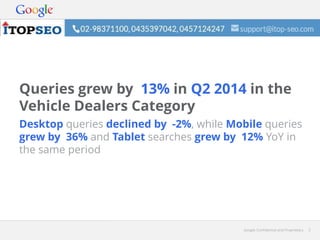 Google Confidential and Proprietary 2Google Confidential and Proprietary 2
Desktop queries declined by -2%, while Mobile queries
grew by 36% and Tablet searches grew by 12% YoY in
the same period
Queries grew by 13% in Q2 2014 in the
Vehicle Dealers Category
 
