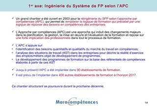 14
1er
axe: Ingénierie du Système de FP selon l’APC
 Un grand chantier a été ouvert en 2003 pour la réingénierie du SFP selon l’approche par
compétences (APC), qui permet de remplacer la logique de formation qui prévalait par une
logique de réponse des besoins en compétences des entreprises.
 L’Approche par compétences (APC) est une approche qui induit des changements majeurs
dans la planification, la gestion, la mise en œuvre et l’évaluation de la formation et repose sur
une forte implication des professionnels dans tout le processus de formation.
 L’APC s’appuie sur:
• l’identification des besoins quantitatifs et qualitatifs du marché du travail en compétences;
• l’analyse des situations de travail (AST) dans les entreprises pour décrire la réalité d’exercice
des emplois/métiers objet de développement de programmes;
• Le développement des programmes de formation sur la base des référentiels de compétences
élaborés à partir de ces AST
 Jusqu’à présent l’APC a été implantée dans 90 établissements de formation.
 Il est prévu de l’implanter dans 400 autres établissements de formation à l’horizon 2017.
Ce chantier structurant se poursuivra durant la prochaine décennie,
 