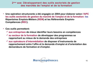 15
2ème
axe: Développement des outils sectoriels de gestion
des marchés de l’emploi et de la formation
• Une opération structurante a été engagée en 2004 pour élaborer selon l’APC
les outils sectoriels de gestion du marché de l’emploi et de la formation: les
Répertoires Emplois-Métiers (REM) et les Référentiels Emplois-
Compétences (REC).
• Ces outils permettent:
 aux entreprises de mieux identifier leurs besoins en compétences
 au secteur de la formation de développer des programmes se
rapprochant au mieux de la demande des entreprises
 aux opérateurs d’intermédiation de disposer d’instruments de
rapprochement entre l’offre et la demande d’emploi et d’orientation des
demandeurs de formation et d’emploi.
 