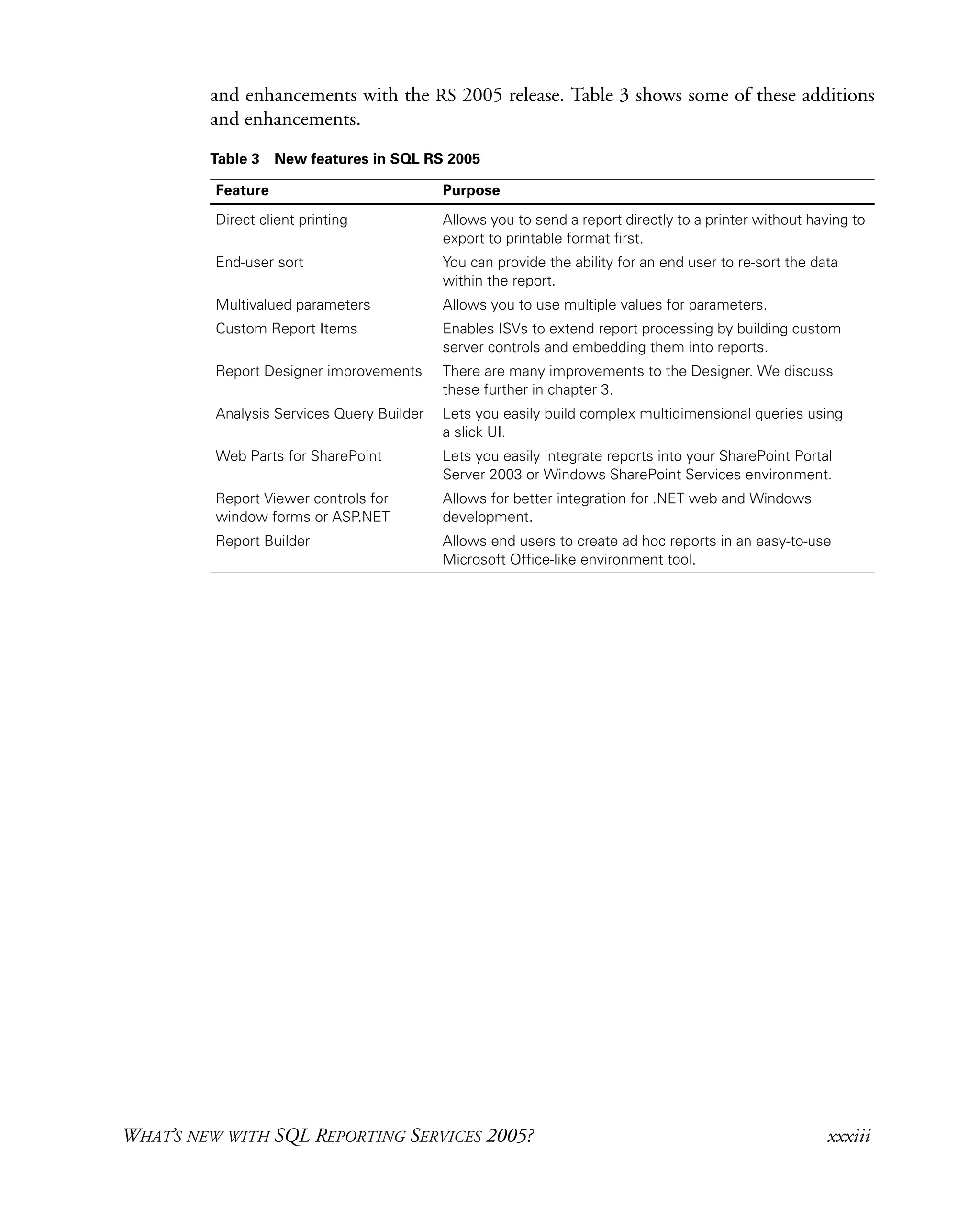 WHAT’S NEW WITH SQL REPORTING SERVICES 2005? xxxiii
and enhancements with the RS 2005 release. Table 3 shows some of these additions
and enhancements.
Table 3 New features in SQL RS 2005
Feature Purpose
Direct client printing Allows you to send a report directly to a printer without having to
export to printable format first.
End-user sort You can provide the ability for an end user to re-sort the data
within the report.
Multivalued parameters Allows you to use multiple values for parameters.
Custom Report Items Enables ISVs to extend report processing by building custom
server controls and embedding them into reports.
Report Designer improvements There are many improvements to the Designer. We discuss
these further in chapter 3.
Analysis Services Query Builder Lets you easily build complex multidimensional queries using
a slick UI.
Web Parts for SharePoint Lets you easily integrate reports into your SharePoint Portal
Server 2003 or Windows SharePoint Services environment.
Report Viewer controls for
window forms or ASP.NET
Allows for better integration for .NET web and Windows
development.
Report Builder Allows end users to create ad hoc reports in an easy-to-use
Microsoft Office-like environment tool.
 