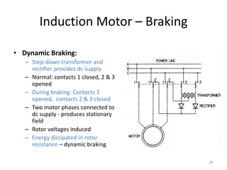 Induction Motor – Braking
• Dynamic Braking:
– Step-down transformer and
rectifier provides dc supply
– Normal: contacts 1...