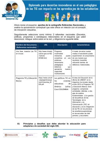 Ahora revise el esquema: aportes de la cartografía Referentes Nacionales, y
analice la aproximación conceptual que este ofrece en relación con el concepto
de innovación educativa.
Seguidamente seleccione como mínimo 2 referentes nacionales (Decretos,
políticas, programas o estrategias) relacionados en el esquema que usted
desconoce; indague sobre estos en la red, y diligencie la siguiente tabla:
Nombre del Documento
(Referentes nacionales)
URL Descripción Características
Una llave maestra Las TIC
en el aula
http://www.minedu
cacion.gov.co/162
1/article-
87408.html
Programa
multimedial
interactivo puede
convertirse en una
poderosa
herramienta
pedagógica y
didáctica que
aproveche nuestra
capacidad
multisensorial.
A través de estos nuevos
medios el estudiante puede
experimentar el conocimiento
de una manera que
resultaría imposible
utilizando fuentes de
referencia tradicionales.
Programa TIC y Educación
Básica
https://www.unicef
.org/argentina/spa
nish/Colombia_W
EB.pdf
Las políticas TIC en
los sistemas
educativos de
América Latina:
Caso COLOMBIA
El área de Educación de la
oficina de UNICEF en la
Argentina ha iniciado desde
el año 2012 el Programa TIC
y Educación Básica. Este
programa comprende
actividades referidas a dos
ejes de análisis
fundamentales: (i) la gestión
de las políticas de las
Tecnologías de la
Información y la
Comunicación (TIC) en
educación y (ii) la integración
de las TIC en los procesos
de enseñanza-aprendizaje
en las escuelas de nivel
primario y secundario.
iii) Principios y desafíos que debe abordar la educación para
adaptarse a la sociedad del siglo XXI.
 