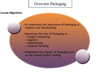Overview Packaging
 