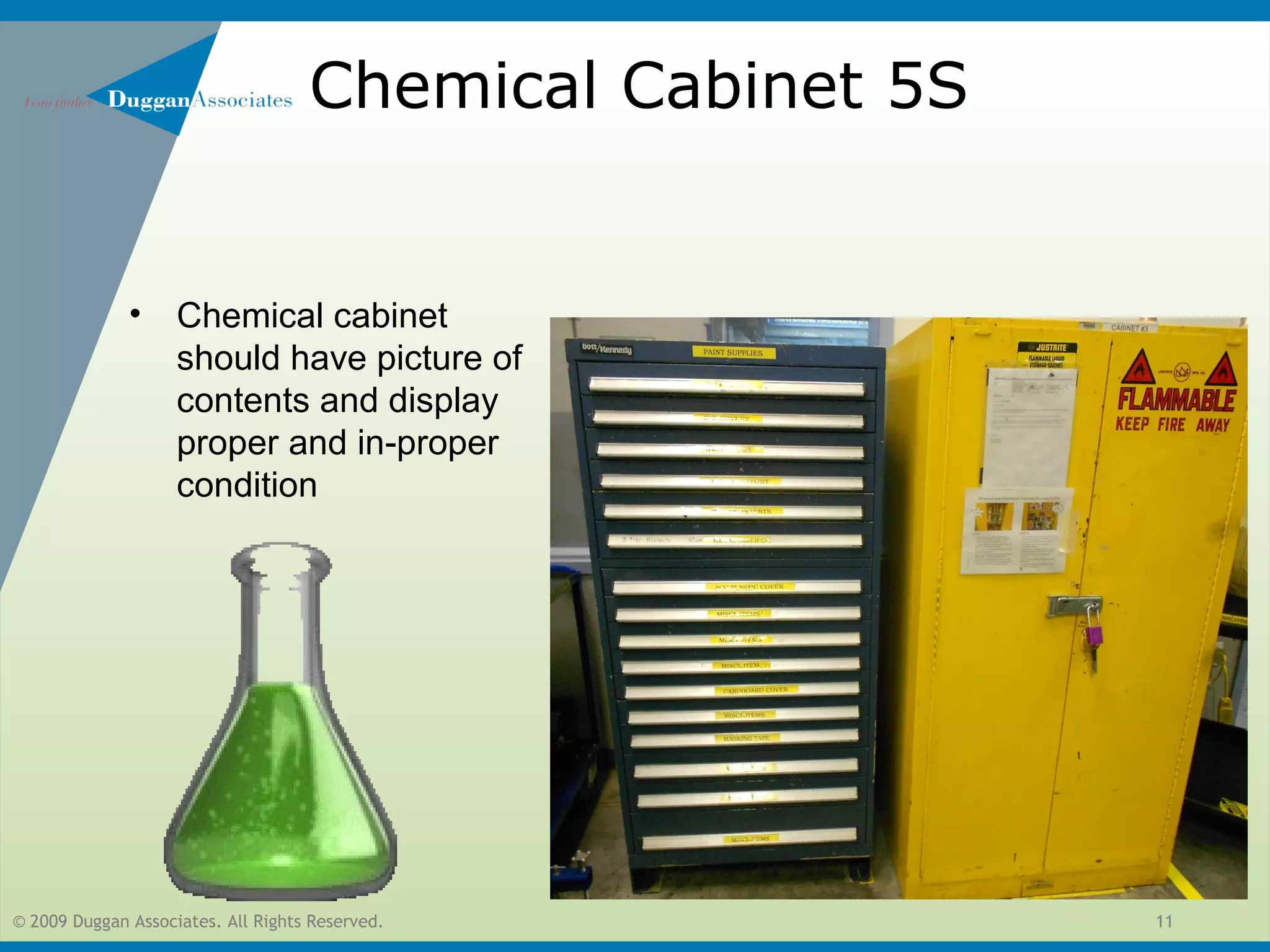 © 2009 Duggan Associates. All Rights Reserved. 11
Chemical Cabinet 5S
• Chemical cabinet
should have picture of
contents and display
proper and in-proper
condition
 
