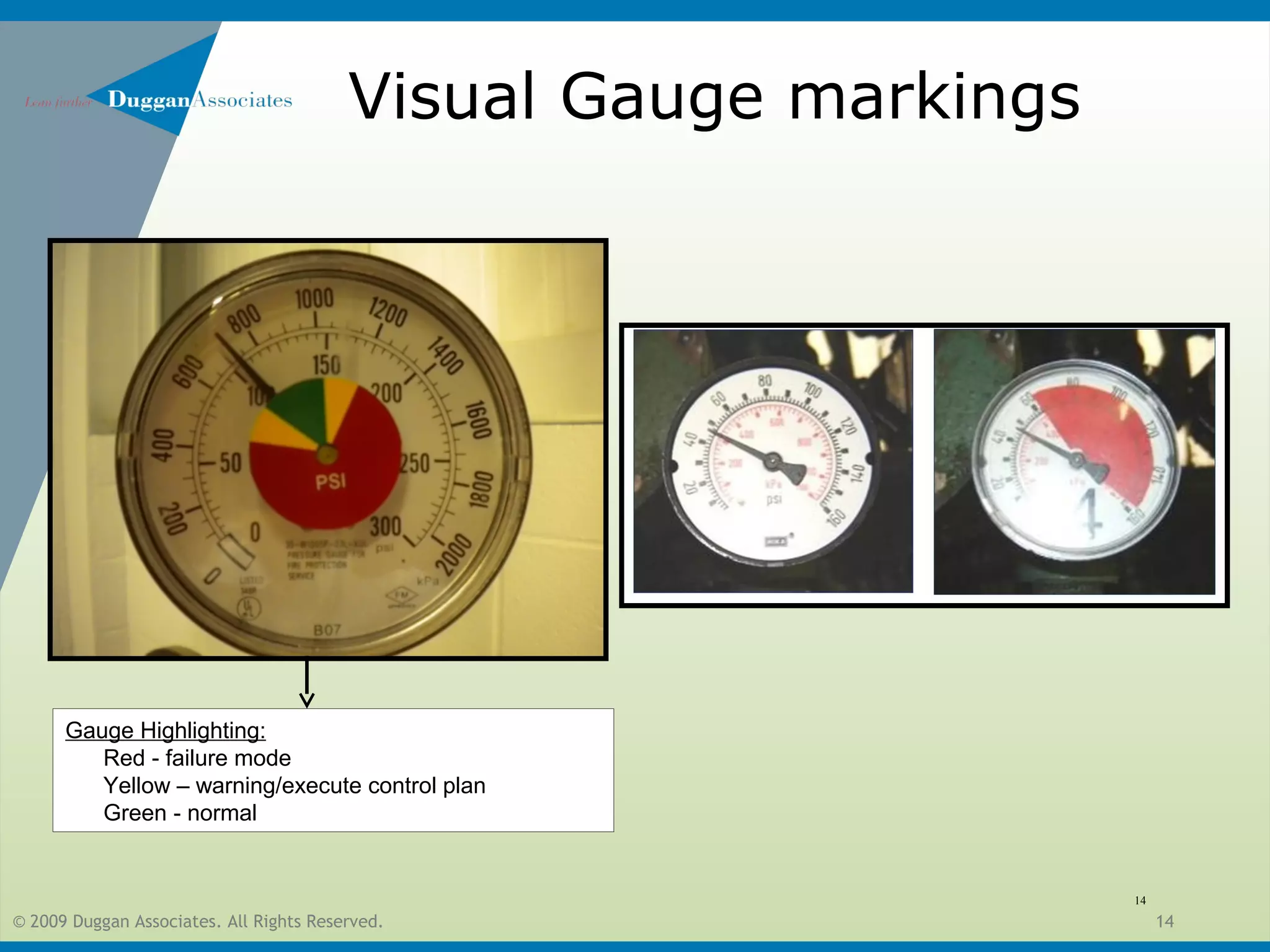 © 2009 Duggan Associates. All Rights Reserved. 14
Visual Gauge markings
14
Gauge Highlighting:
Red - failure mode
Yellow – warning/execute control plan
Green - normal
 
