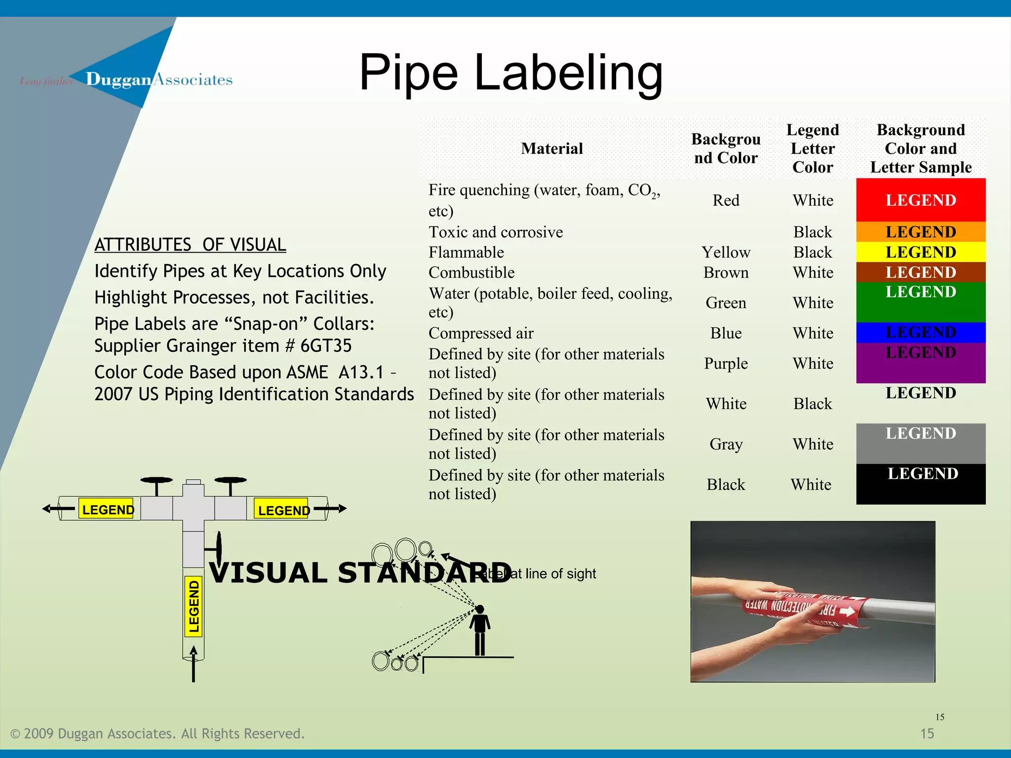 © 2009 Duggan Associates. All Rights Reserved. 15
VISUAL STANDARD
ATTRIBUTES OF VISUAL
Identify Pipes at Key Locations Only
Highlight Processes, not Facilities.
Pipe Labels are “Snap-on” Collars:
Supplier Grainger item # 6GT35
Color Code Based upon ASME A13.1 –
2007 US Piping Identification Standards
15
Pipe Labeling
Material
Backgrou
nd Color
Legend
Letter
Color
Background
Color and
Letter Sample
Fire quenching (water, foam, CO2,
etc)
Red White LEGEND
Toxic and corrosive Black LEGEND
Flammable Yellow Black LEGEND
Combustible Brown White LEGEND
Water (potable, boiler feed, cooling,
etc)
Green White
LEGEND
Compressed air Blue White LEGEND
Defined by site (for other materials
not listed)
Purple White
LEGEND
Defined by site (for other materials
not listed)
White Black
LEGEND
Defined by site (for other materials
not listed)
Gray White
LEGEND
Defined by site (for other materials
not listed)
Black White
LEGEND
ND
LEGENDLEGEND
LEGEND
Label at line of sight
 