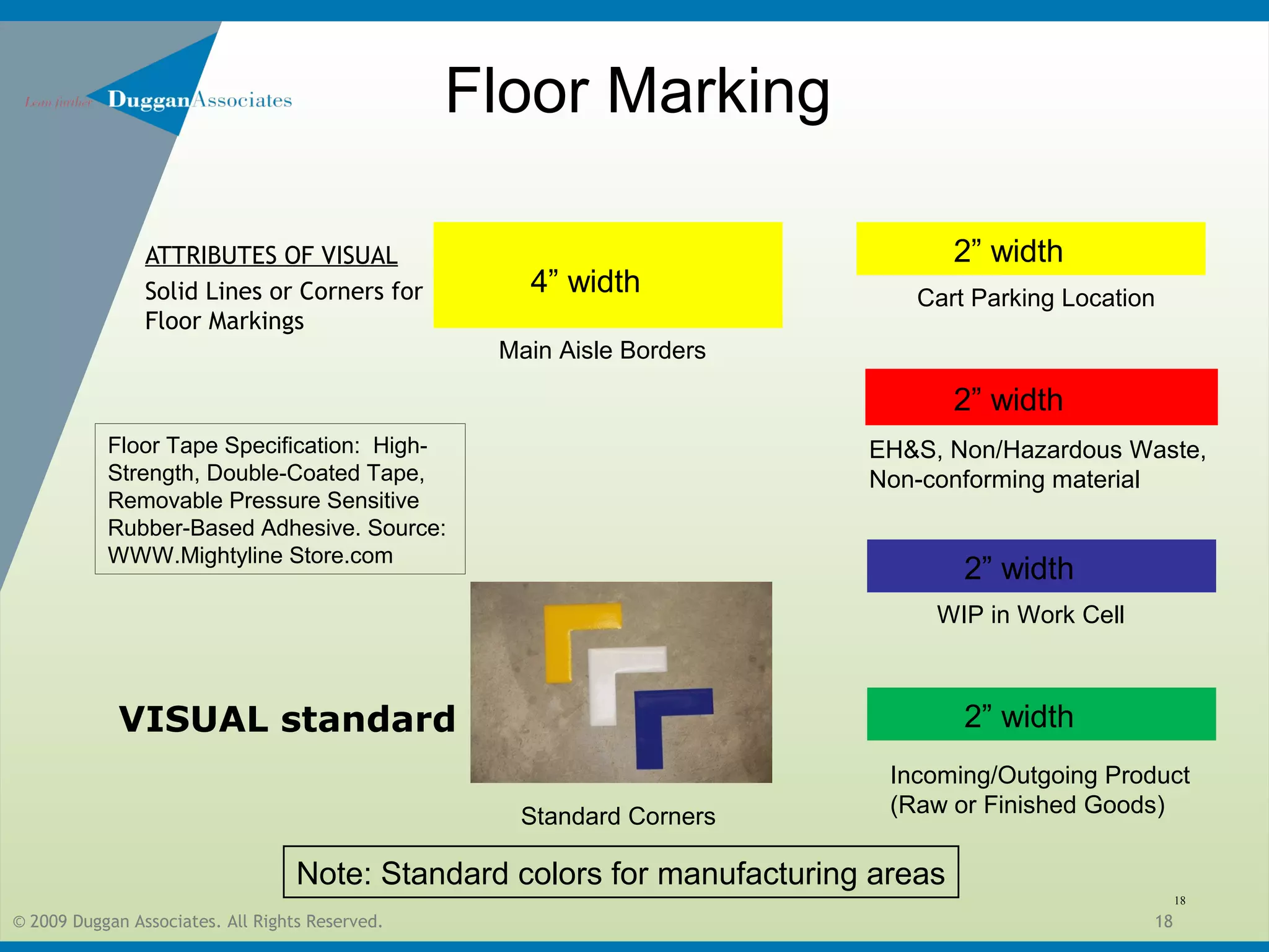 © 2009 Duggan Associates. All Rights Reserved. 18
VISUAL standard
ATTRIBUTES OF VISUAL
Solid Lines or Corners for
Floor Markings
18
Floor Marking
EH&S, Non/Hazardous Waste,
Non-conforming material
Incoming/Outgoing Product
(Raw or Finished Goods)
WIP in Work Cell
Main Aisle Borders
4” width
2” width
2” width
2” width
2” width
Cart Parking Location
Standard Corners
Floor Tape Specification: High-
Strength, Double-Coated Tape,
Removable Pressure Sensitive
Rubber-Based Adhesive. Source:
WWW.Mightyline Store.com
Note: Standard colors for manufacturing areas
 