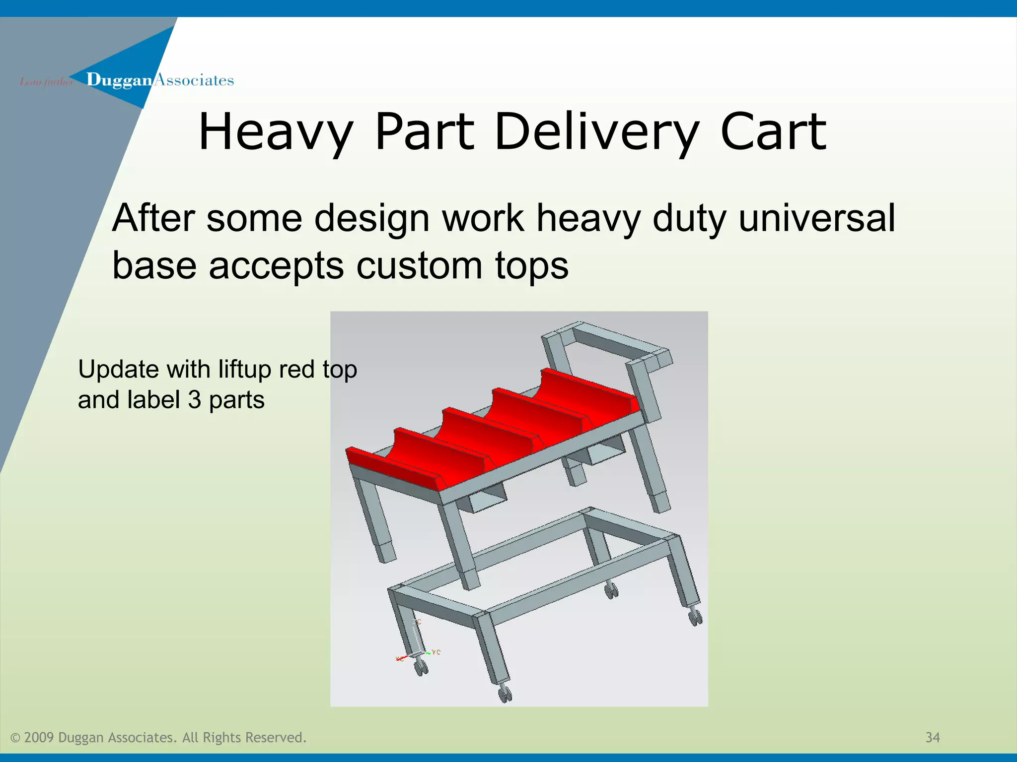 © 2009 Duggan Associates. All Rights Reserved. 34
Heavy Part Delivery Cart
After some design work heavy duty universal
base accepts custom tops
Update with liftup red top
and label 3 parts
 