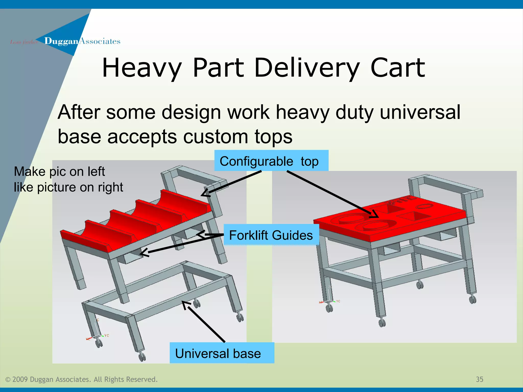 © 2009 Duggan Associates. All Rights Reserved. 35
Heavy Part Delivery Cart
After some design work heavy duty universal
base accepts custom tops
Configurable top
Universal base
Forklift Guides
Make pic on left
like picture on right
 