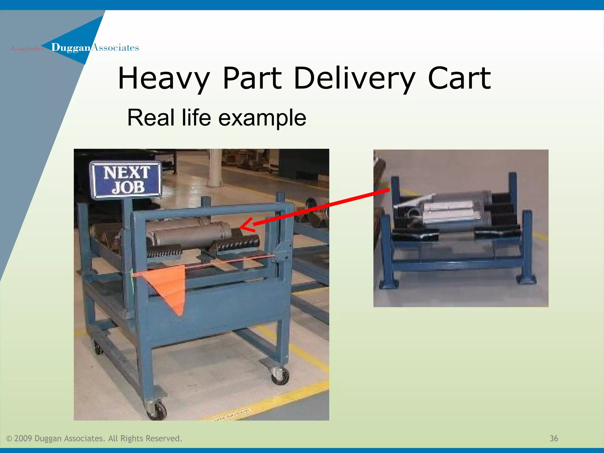 © 2009 Duggan Associates. All Rights Reserved. 36
Heavy Part Delivery Cart
Real life example
 