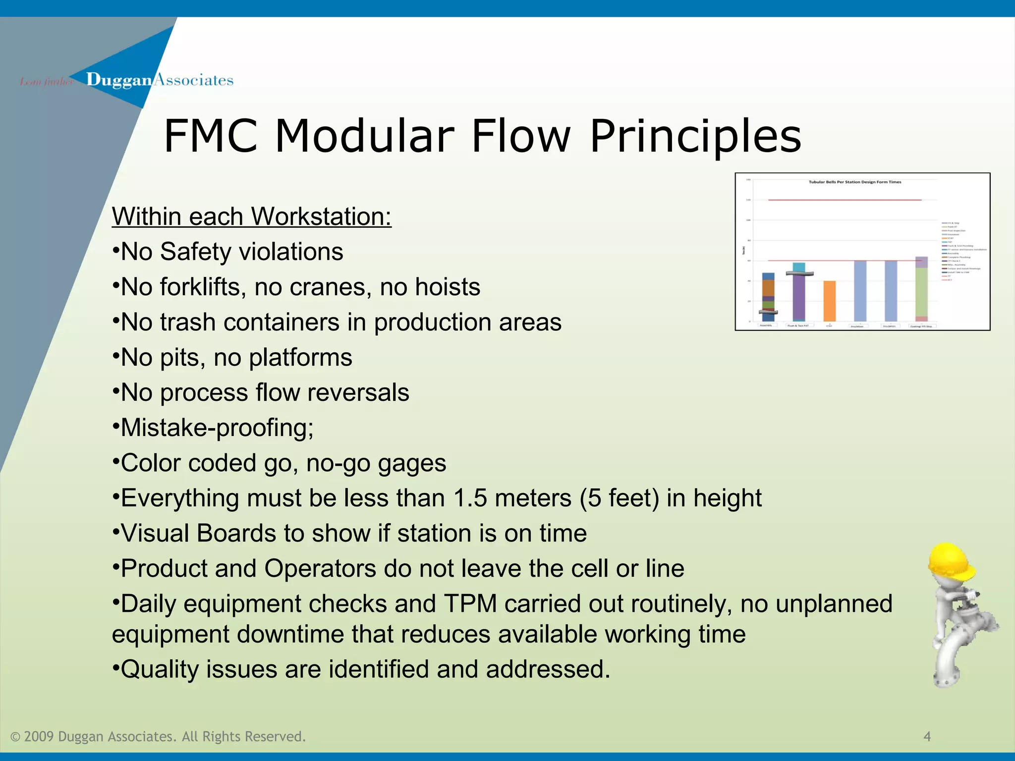 © 2009 Duggan Associates. All Rights Reserved. 4
FMC Modular Flow Principles
Within each Workstation:
•No Safety violations
•No forklifts, no cranes, no hoists
•No trash containers in production areas
•No pits, no platforms
•No process flow reversals
•Mistake-proofing;
•Color coded go, no-go gages
•Everything must be less than 1.5 meters (5 feet) in height
•Visual Boards to show if station is on time
•Product and Operators do not leave the cell or line
•Daily equipment checks and TPM carried out routinely, no unplanned
equipment downtime that reduces available working time
•Quality issues are identified and addressed.
 