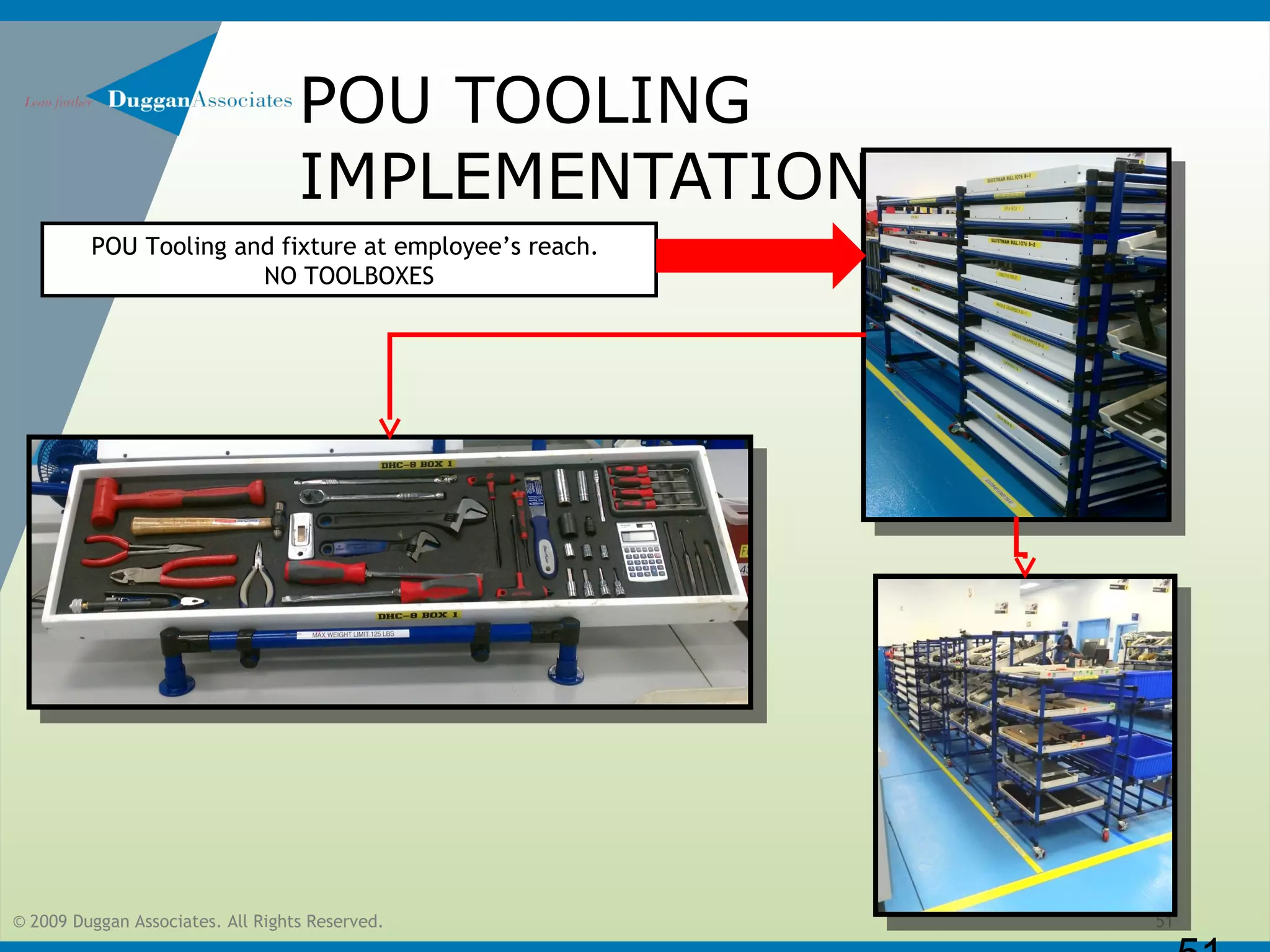 © 2009 Duggan Associates. All Rights Reserved. 51
POU TOOLING
IMPLEMENTATION
POU Tooling and fixture at employee’s reach.
NO TOOLBOXES
 